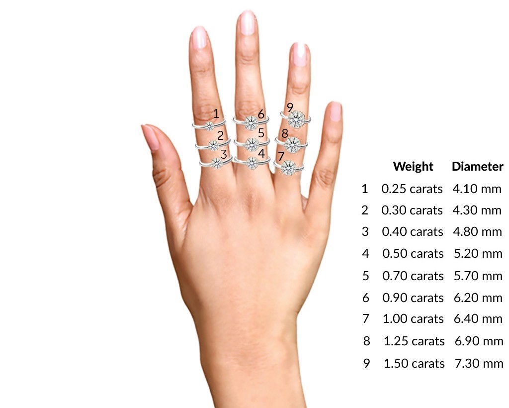 แหวนเพชรขนาดกะรัต เมื่อเทียบกับนิ้ว