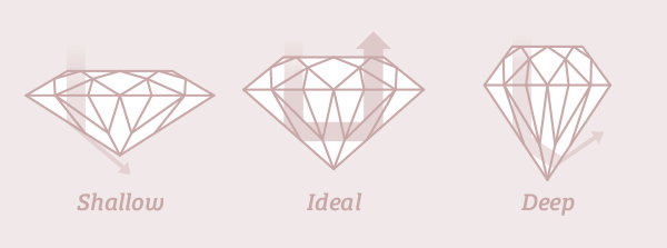 shallow ideal deep diamond