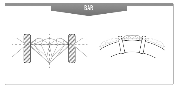 bar setting