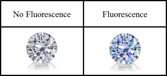 fluorescence diamonds