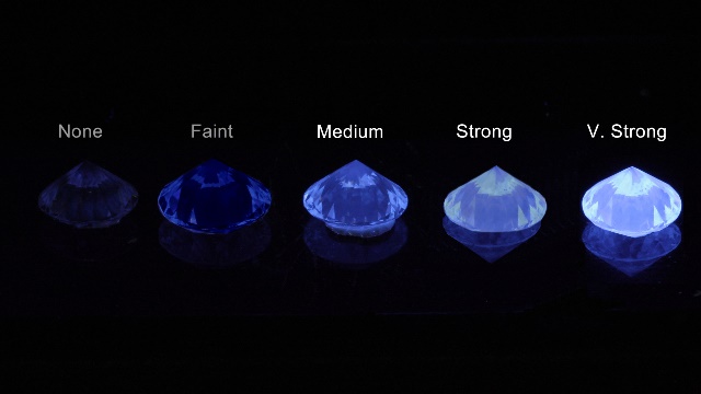 fluorescence diamond chart