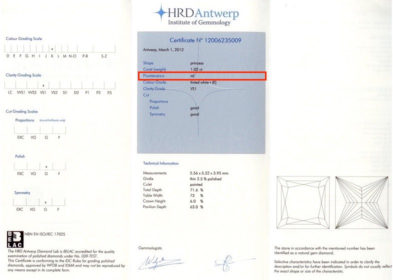 HRD certificate show nil fluorescence