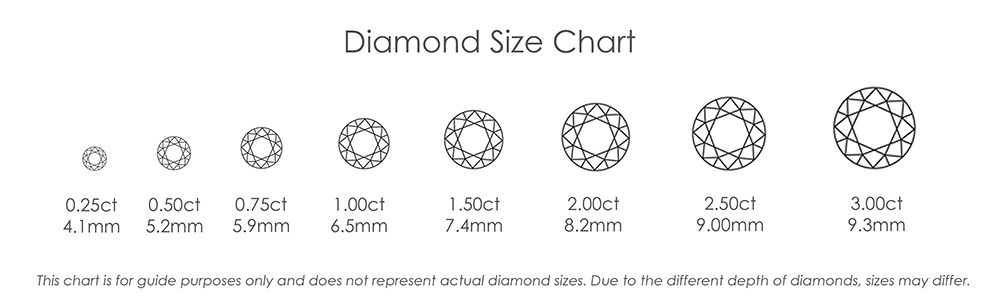 diamond size chart