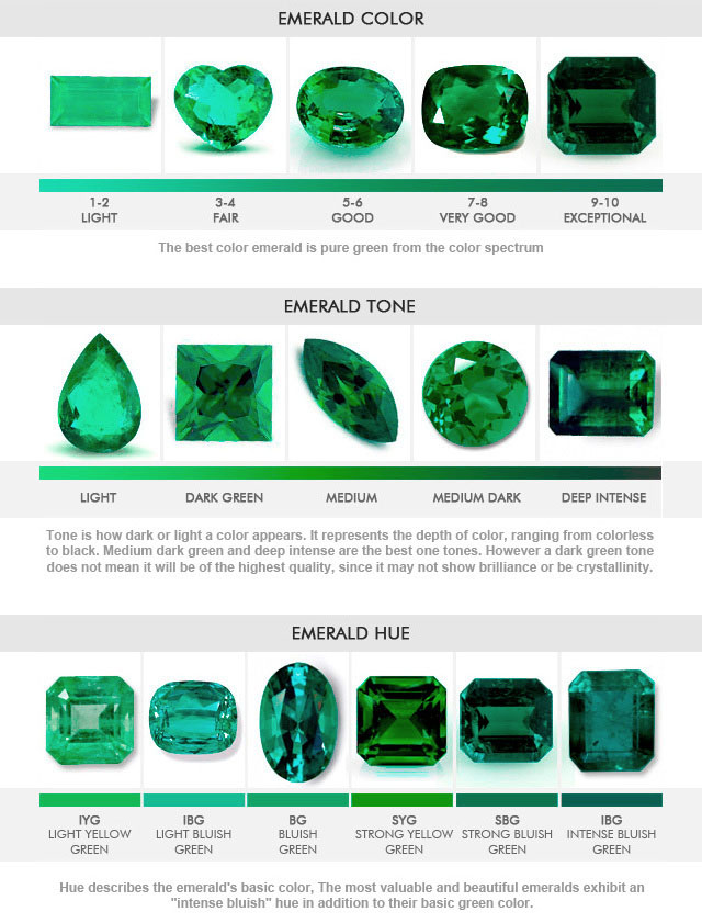 color of emerald