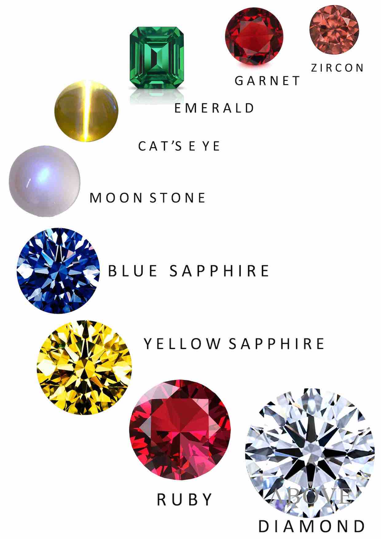 nine gems