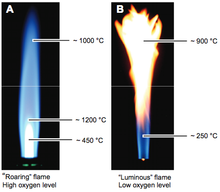 fire temperature