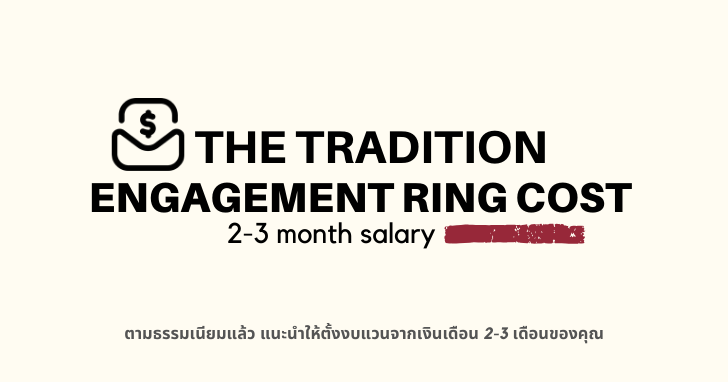 แหวนแต่งงานผู้ชาย ราคาควรจะอยู่ที่ 2-3 เท่าของเงินเดือน