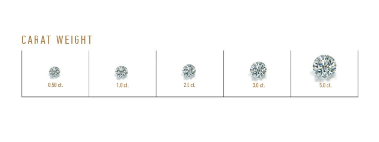 big carat diamond rings