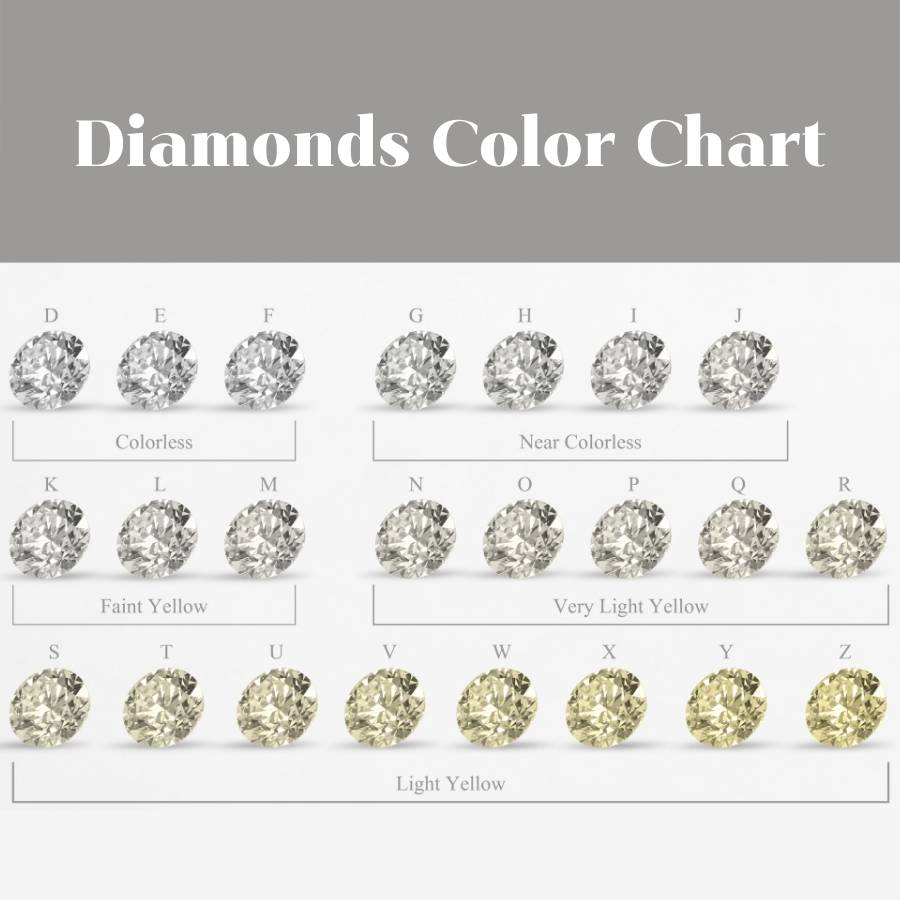 เพชรน้ำ 100 D-Color คืออะไร? เคล็ดลับง่ายๆ ในการเลือกซื้อ • Above Diamond