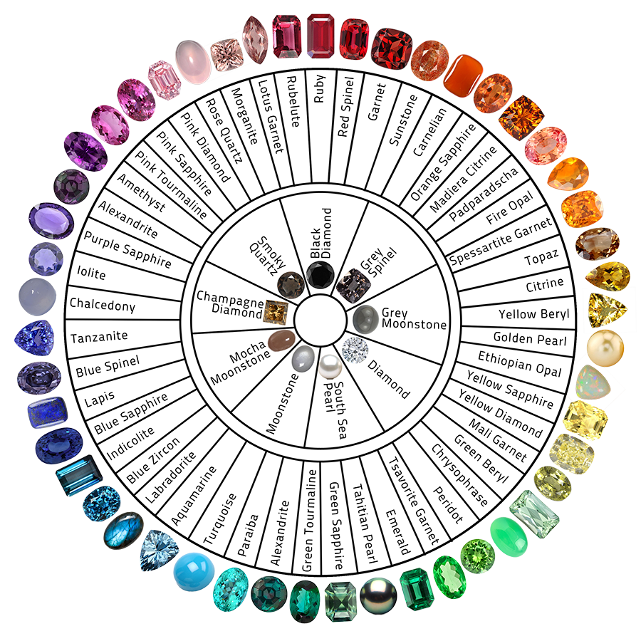 gemstone color wheel