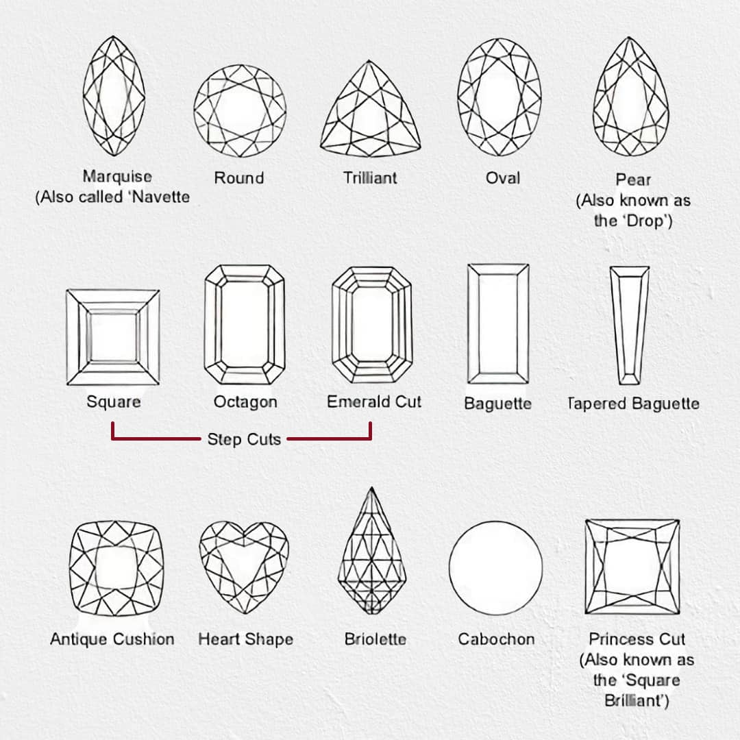Classic types of gem cuts