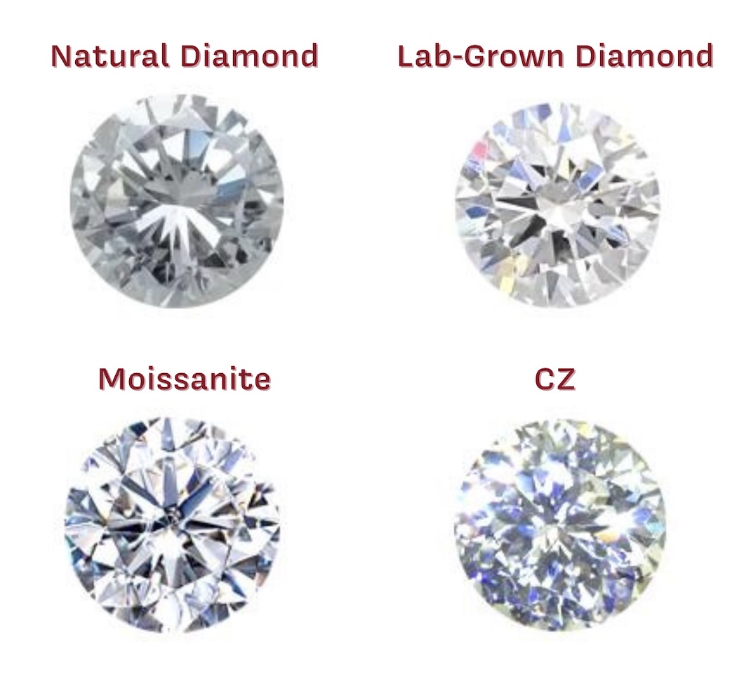 cvd hpht lab grown and natural diamond differences